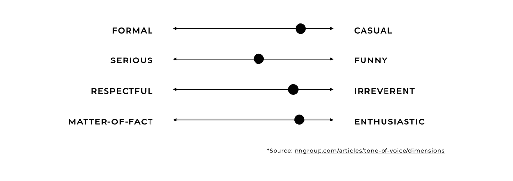 Diagram: Dimensions of tone of voice are not binary but exist on a spectrum.