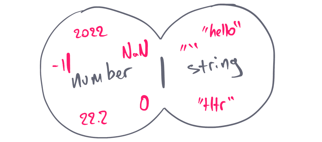 unions-sketch-01.png